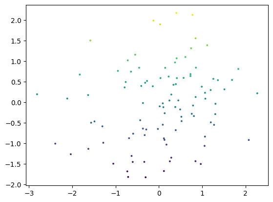 ../_images/examples_pydata_6_1.png